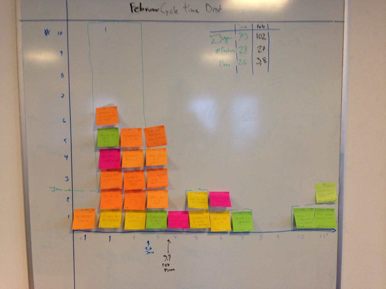 Estimate distribution example